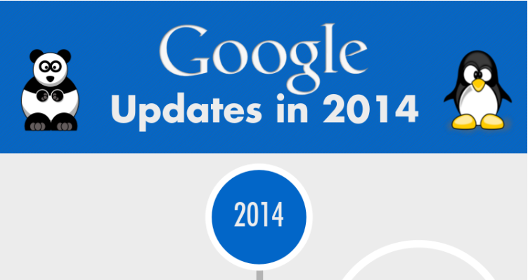 Google updaty 2014